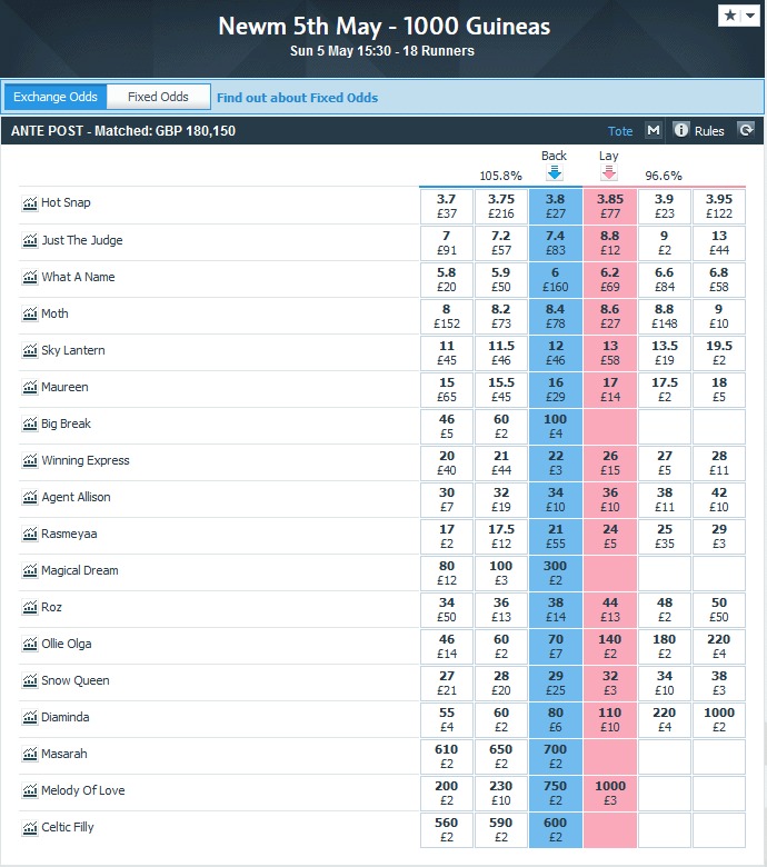 1000 Guineas free bet betting